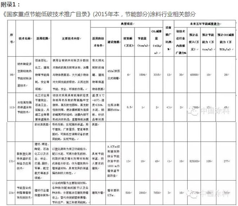 节能技术推广