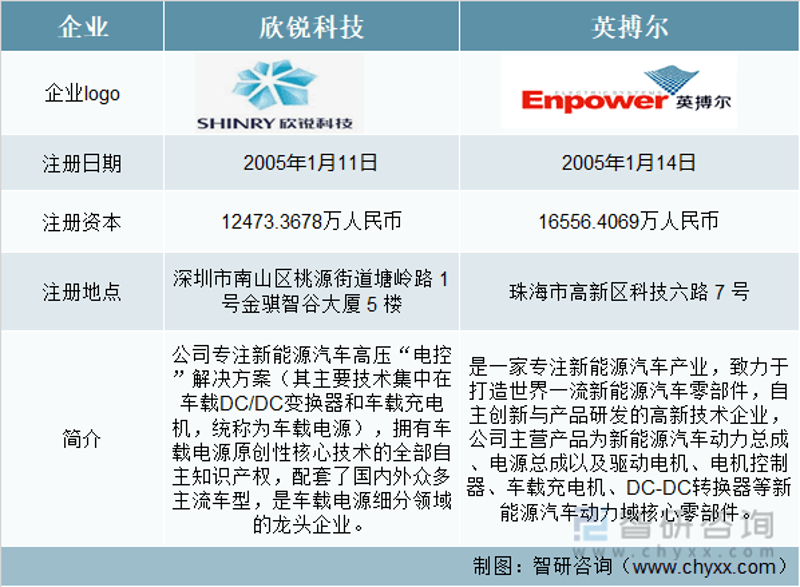 新能源技术咨询：行业动态与未来趋势