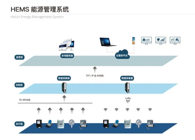 内蒙古新能源行业的创新发展