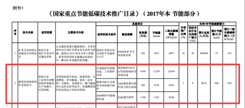 新能源技术选购指南：绿色未来的选择