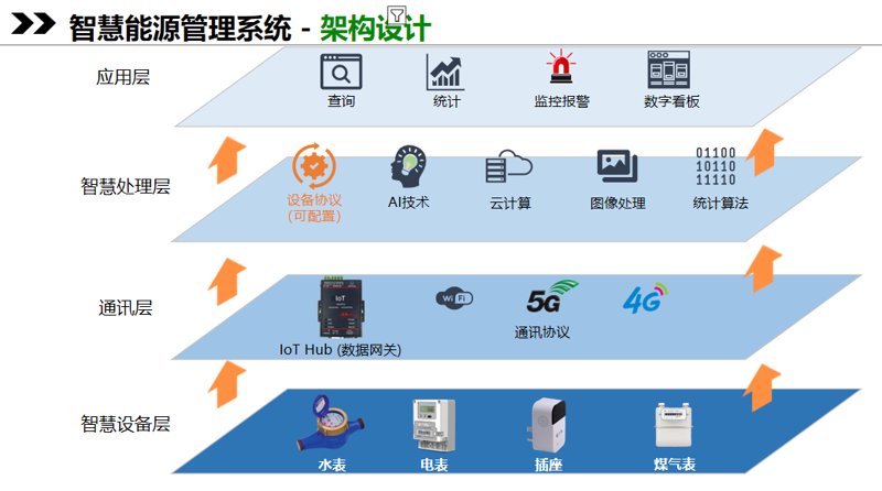 风电能源：推动绿色转型的新动力